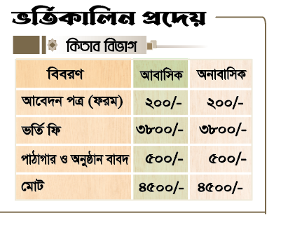 কিতাব বিভাগের ভর্তিকালিন প্রদেয়