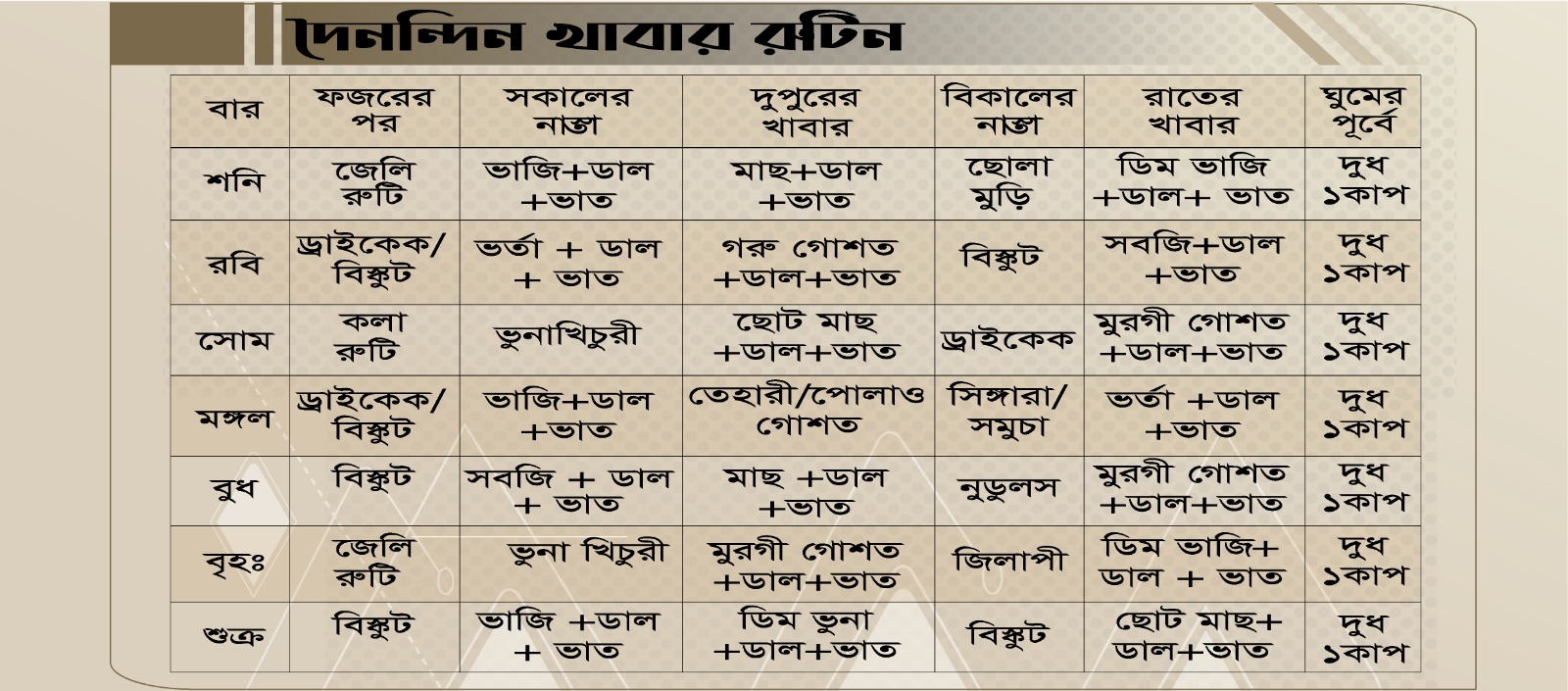 দৈনন্দিন খাবারের রুটিন