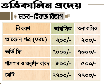 মক্তব ও হিফজ বিভাগের ভর্তিকালিন প্রদেয়