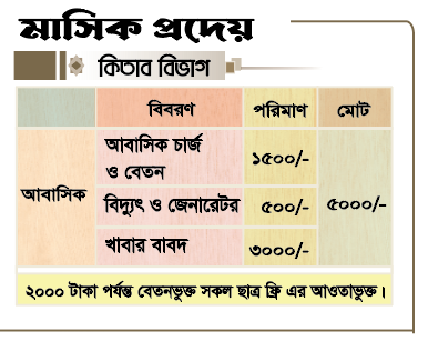 কিতাব বিভাগের মাসিক প্রদেয়